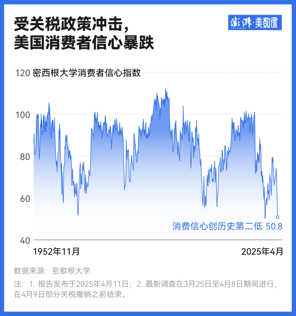 关税战升温，市场焦点转向美联储与经济前景，BTC市场波动下跌超3%