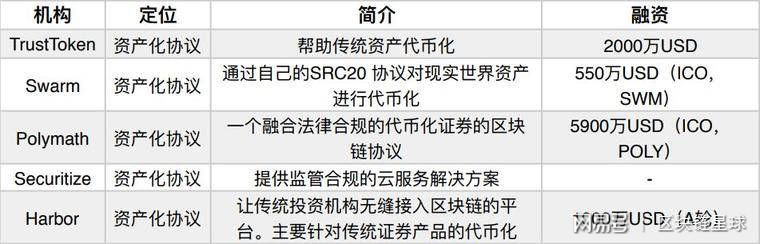 美股上链与STO，一场隐而未发的叙事