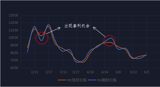 市场周期演变转变：这是支持另类币投资策略的基调|意见