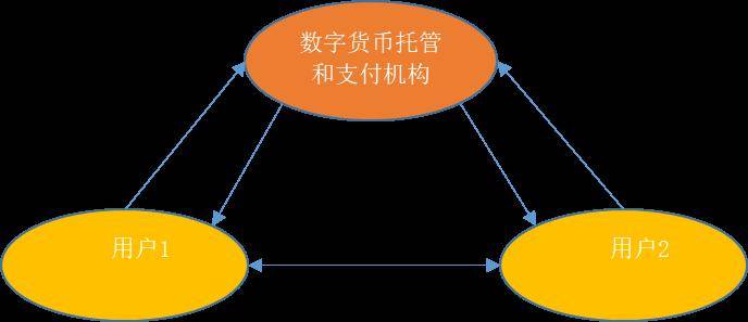 数字托管在解决交易挑战中的重要作用