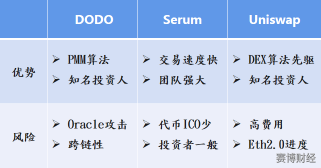 DTX交易所推出首个加密货币被动收入模式，迈向下一个价值10亿美元平台