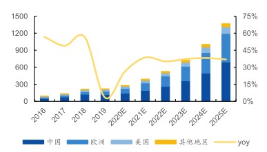 加密珍品，2025年1月值得关注和购买的顶级加密资产