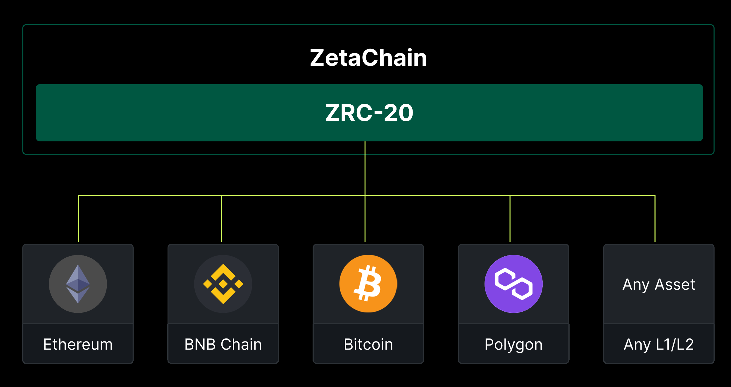 解锁区块链和Web 3.0，CoinSwitch Ventures的Parth Chaturvedi的独特见解