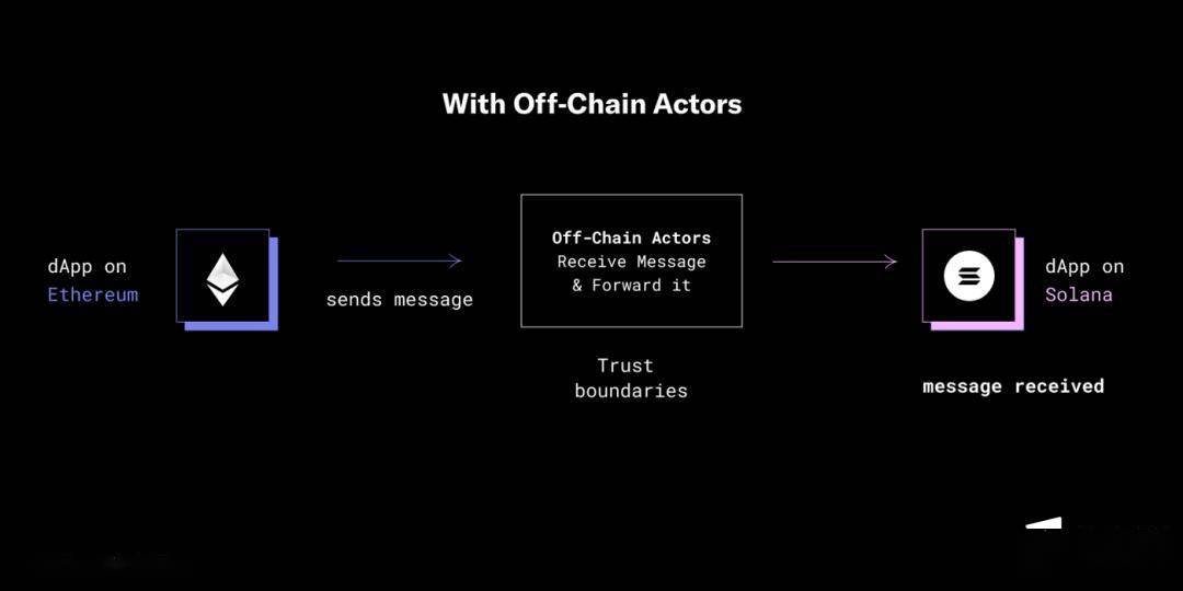 解锁区块链和Web 3.0，CoinSwitch Ventures的Parth Chaturvedi的独特见解