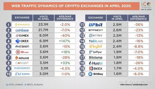KindlyMD部署合并资金，收购6.79亿美元比特币