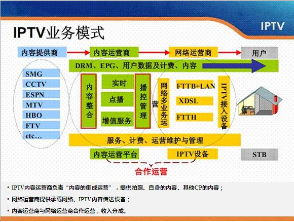 科技公司表示，OTT无法利用中心化区块链来控制垃圾邮件