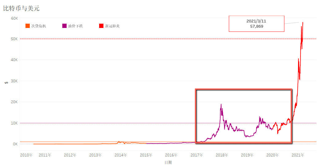 VanEck报告显示，到年底比特币价格将达到18万美元