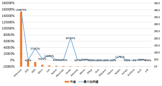 本周图表：OKB、KCS、ADA、HyPE和ARB可能延续涨幅