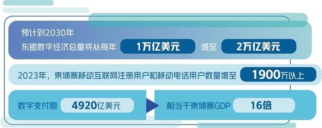柬埔寨区块链金融的数字化转型飞跃