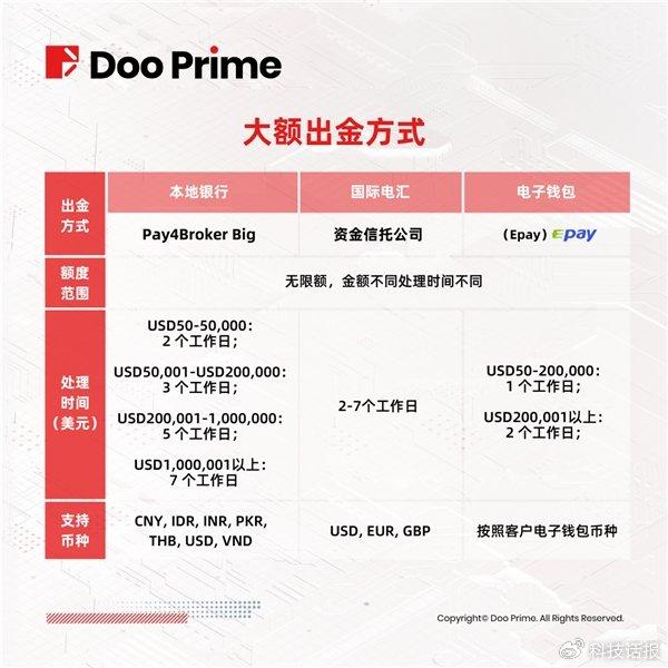 DeFi初创公司Gondor获得天使资金以释放Polymarket流动性