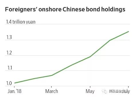 没有另类币季节？市场信号减弱，全球兴趣下降