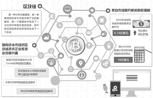 为什么区块链没有被打破——商业模式被打破了