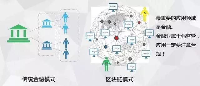 为什么区块链没有被打破——商业模式被打破了