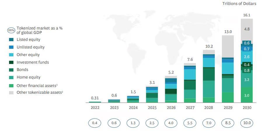 人工智能与RWA热潮引领资金涌入区块链游戏领域