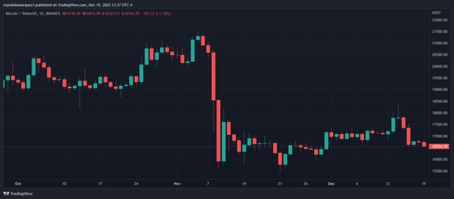 比特币的纠正阶段可能会让BTC看空93，000美元-95，000美元：Bitfinex Alpha