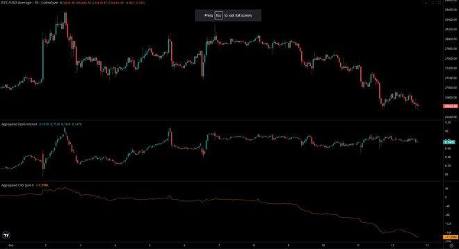 比特币的纠正阶段可能会让BTC看空93，000美元-95，000美元：Bitfinex Alpha