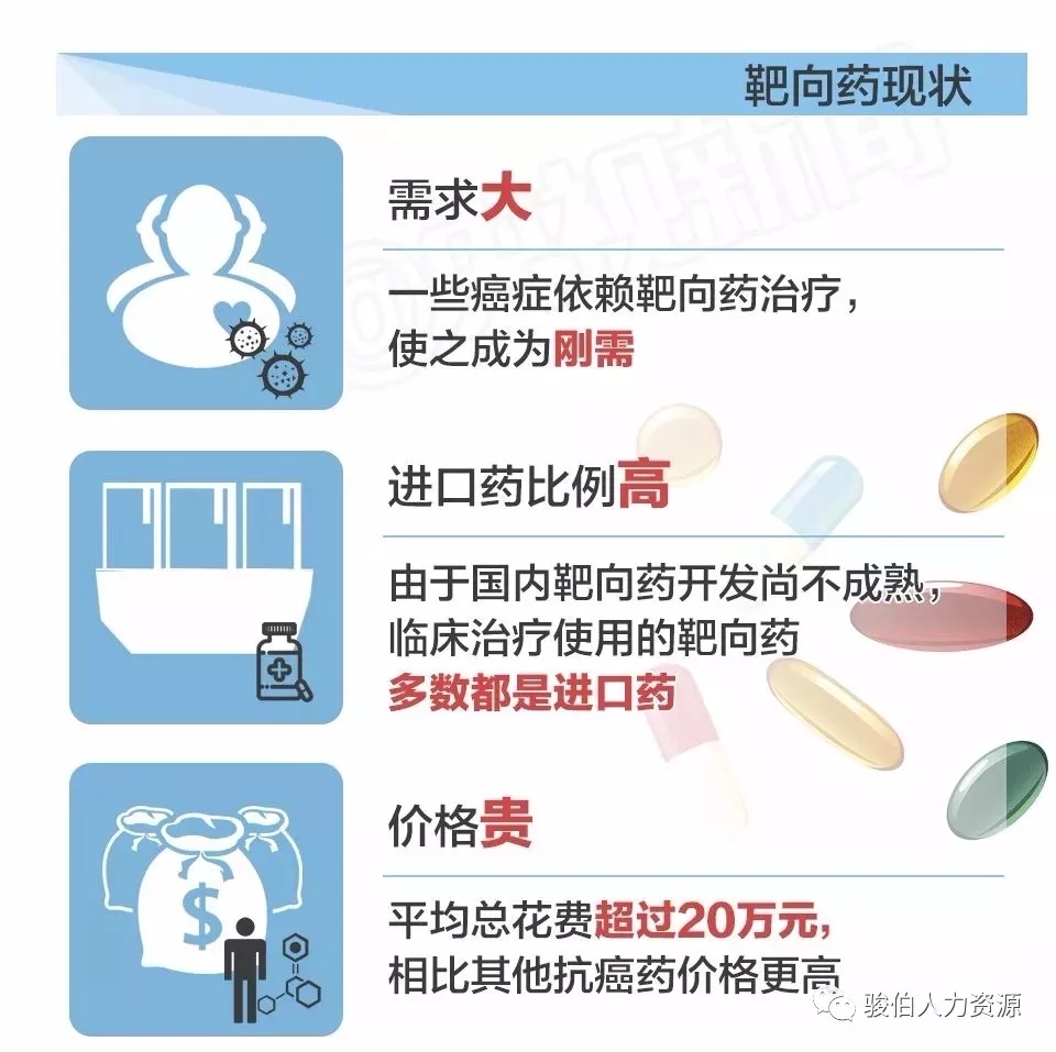XRP在医疗保健领域即将成为主流，最新消息与前景展望