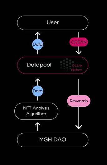 Solv Protocol集成Chainlink以确保以太坊上的SolvBTC速率提要