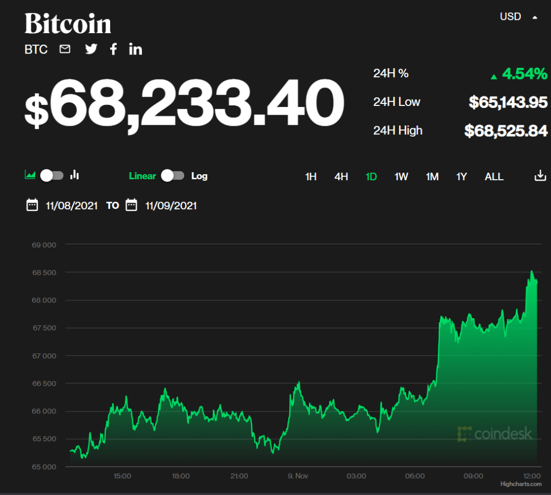 Bitwise预计到2035年比特币价格可能达到130万美元