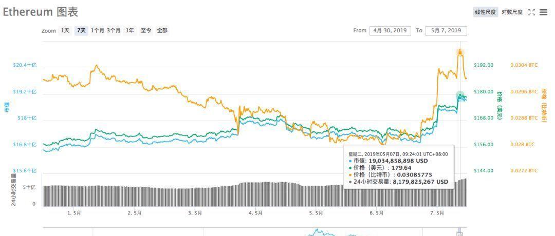 美国证券交易委员会对流动性赌注的澄清加强了以太坊的投资案例