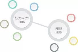 引入Eureka增强Cosmos与以太坊互操作性，助力多链应用开发的革新之路