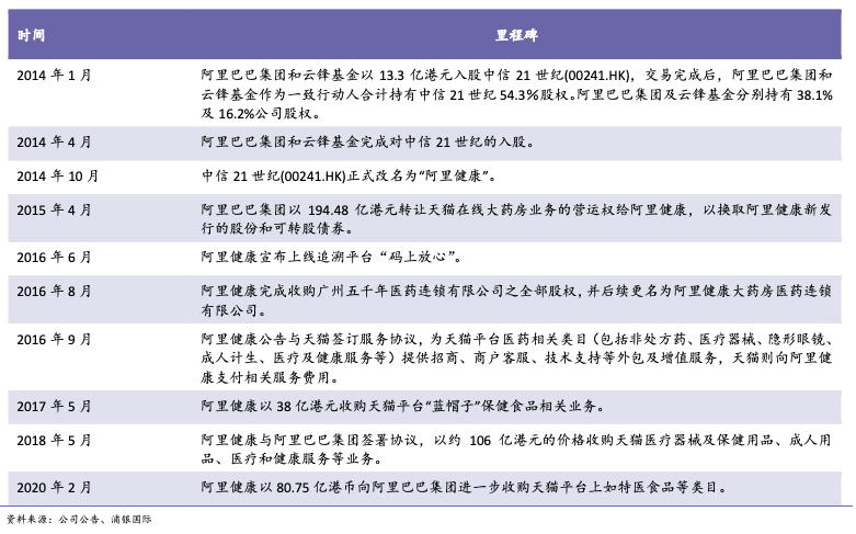 白宫改组、Ripple-SEC结局以及重大收购|每周回顾