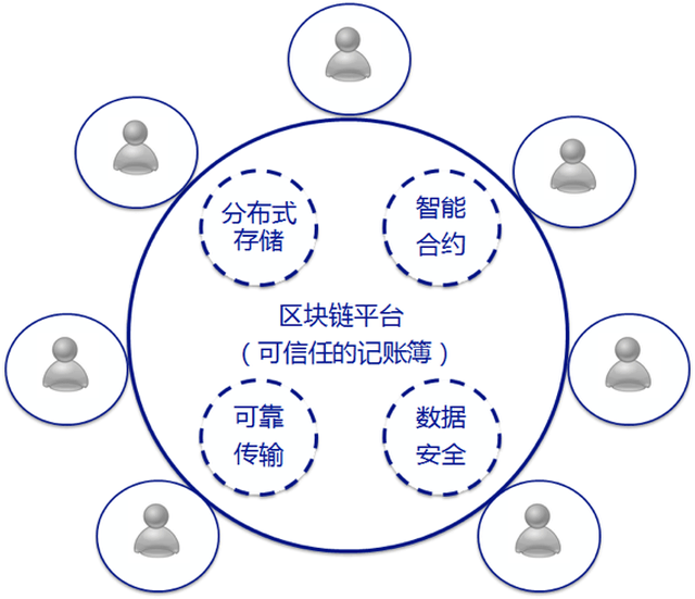 区块链平台再中心化的隐患