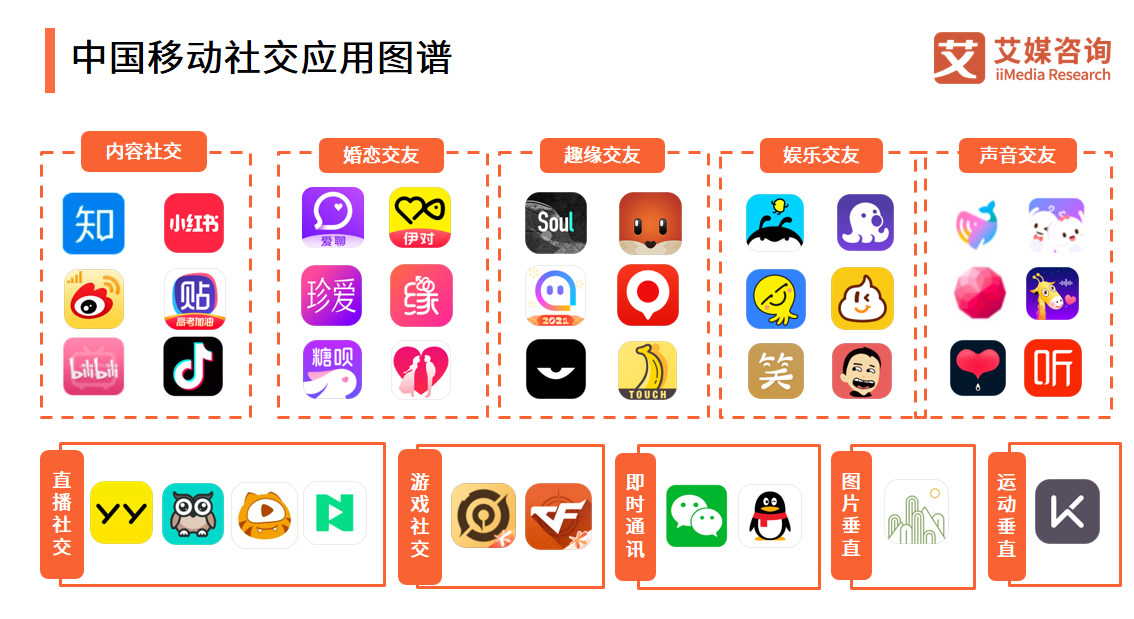 兴趣交流新维度,解锁纯粹热爱的宝藏APP图鉴