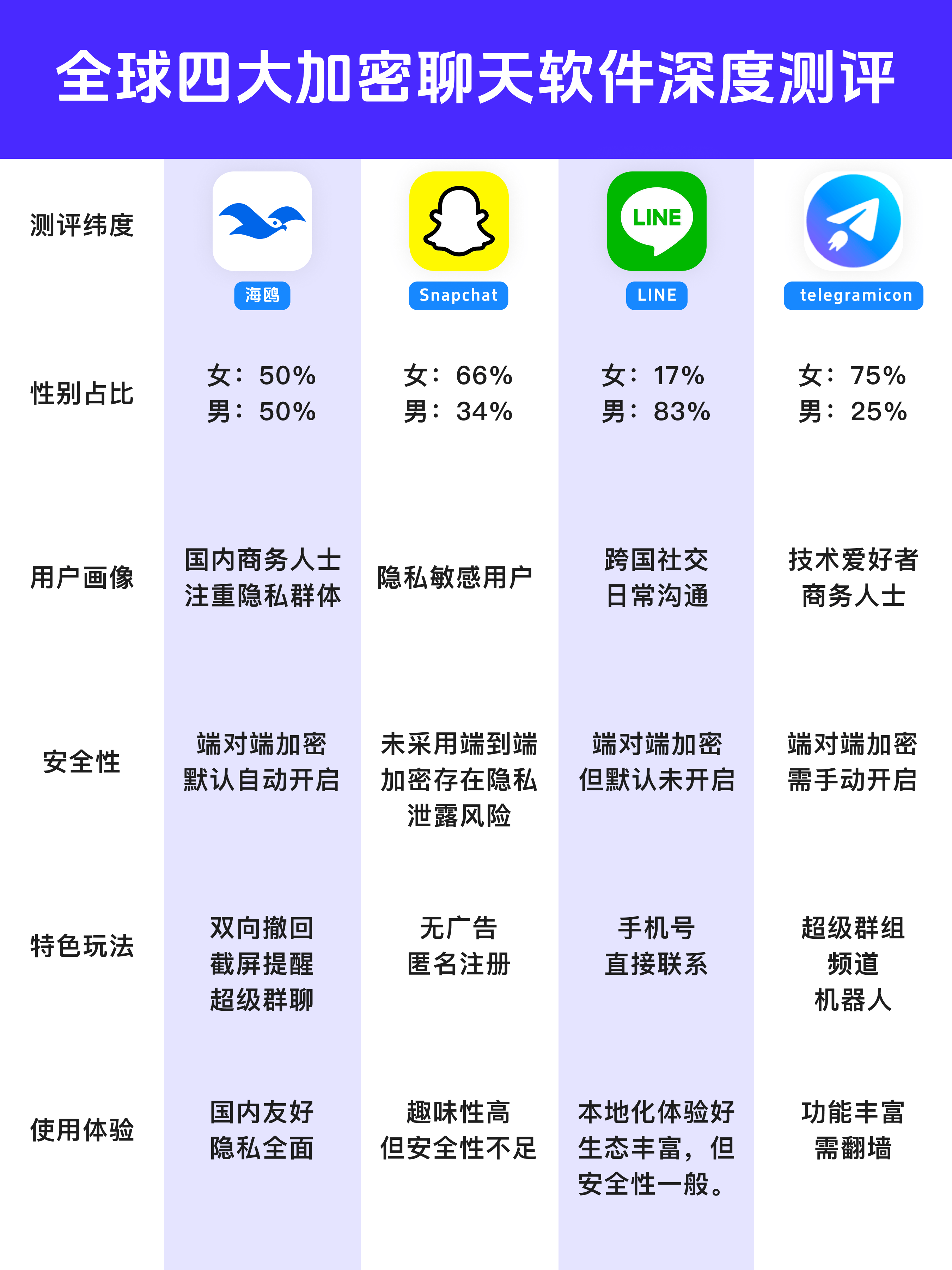 聊天平台未来趋势，技术革新与用户需求双驱动的变革之路